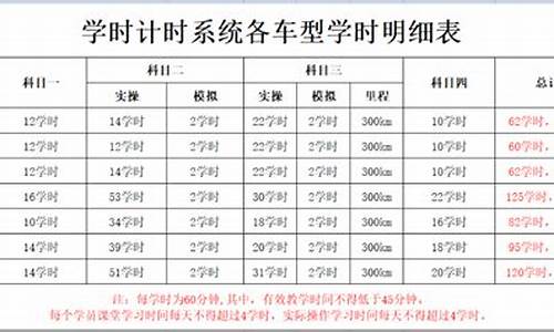 驾校科二学时多长时间_驾校科二学时多长时