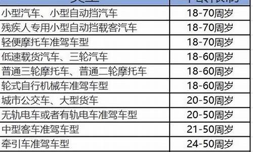 嘉兴驾校报名价格表_嘉兴驾校报名价格表b