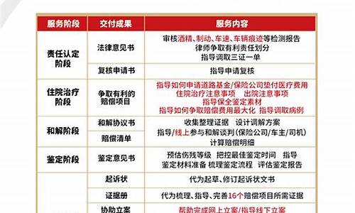 2022交通罚款明细表_2022交通罚款