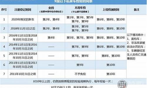 a2降b2新规定恢复a2_A2降B2新规