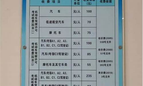 科目二补考费500合理吗_科目二补考费500合理吗多少钱