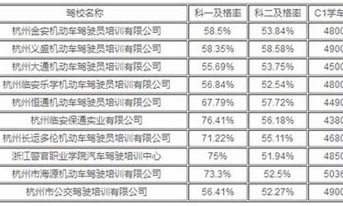 杭州驾校报名_杭州驾校报名费一般多少钱啊