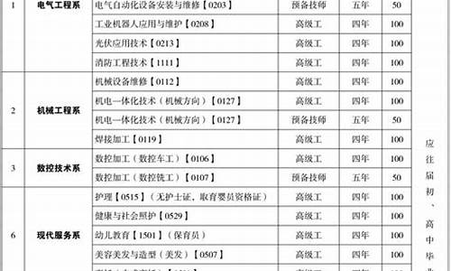 技校专业种类大全_技校专业种类大全适合女孩